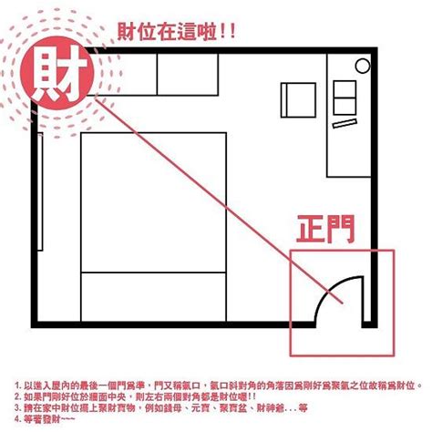 房間財位壓樑化解|【客廳財位壓樑怎麼化解？擺放「頂天彌勒佛」帶來好運】 